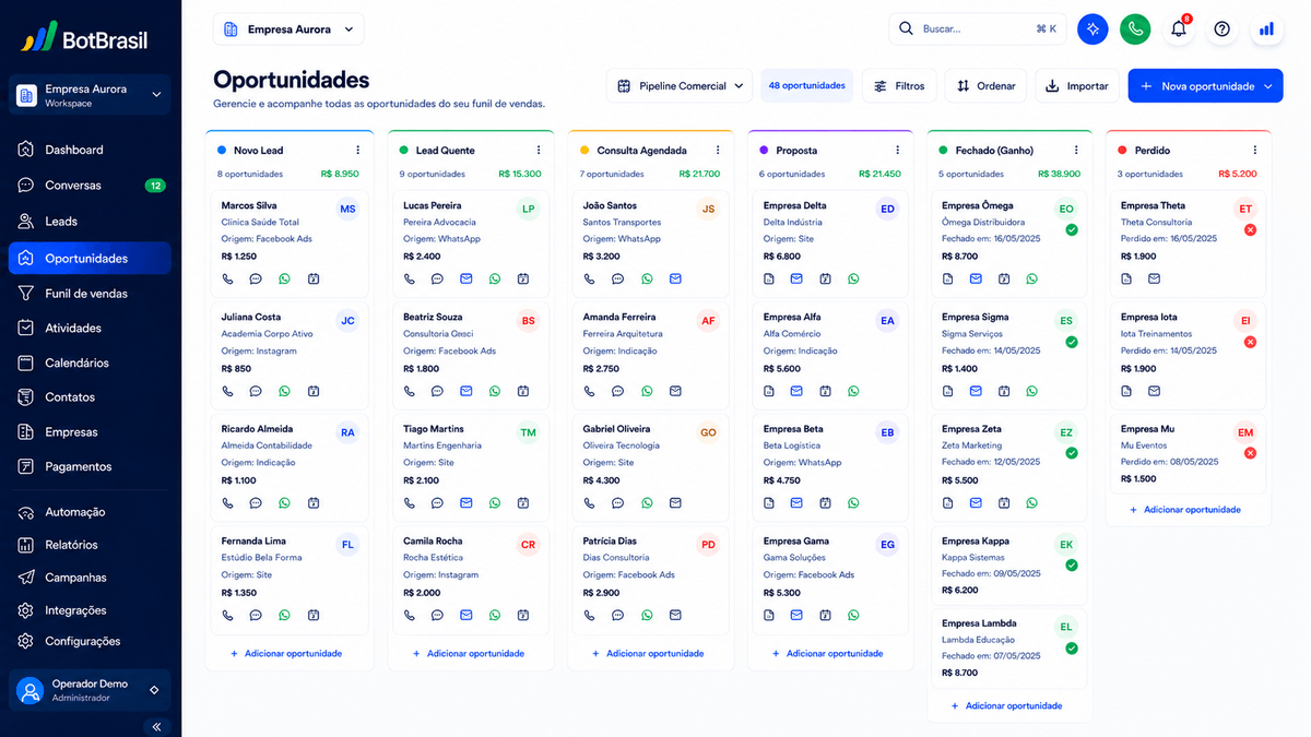 Pipeline visual de oportunidades da BotBrasil em Kanban com estágios, score de leads e valor de negócio — BotBrasil para energia solar